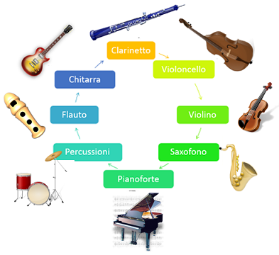 strumenti musicali
